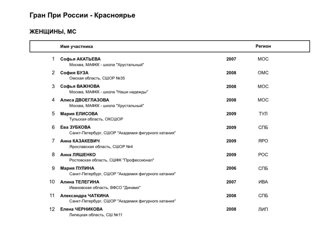 Министерство спорта Красноярского края IMG 20251023 211544 011