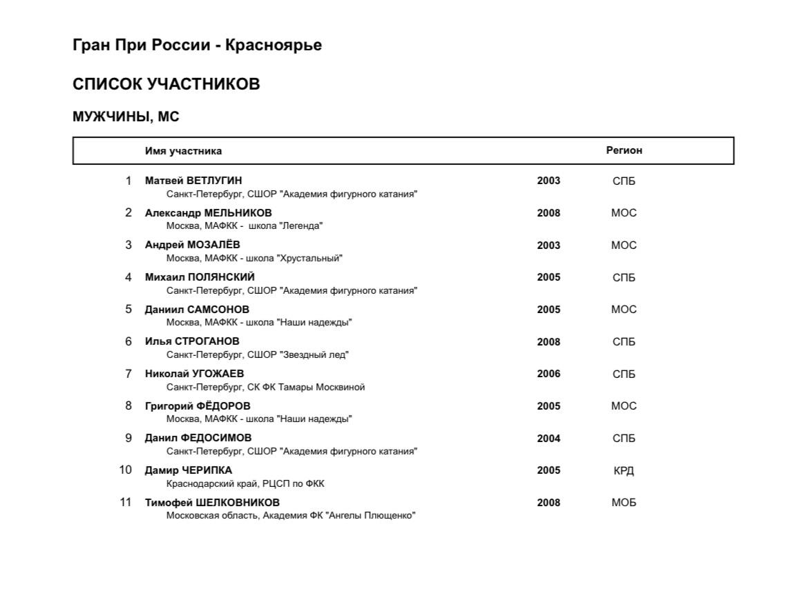 Министерство спорта Красноярского края IMG 20251023 211544 083